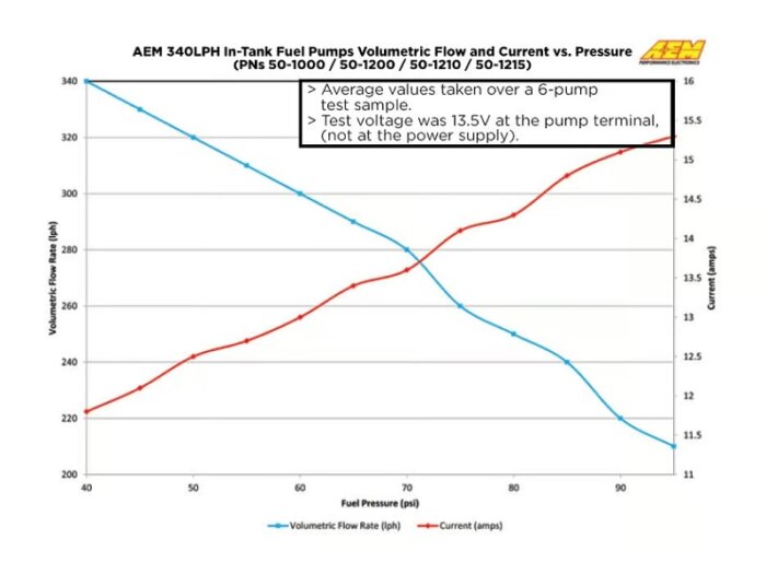 AEM 340lph Benzinpumpe - Evo 10 – Bild 3